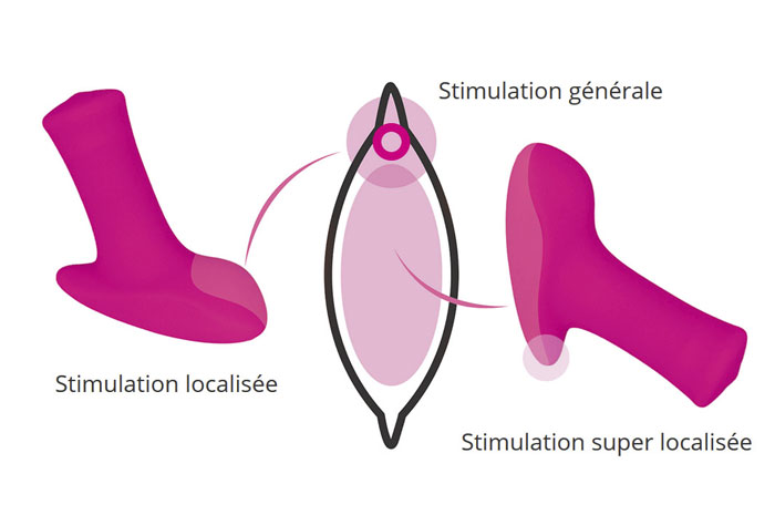 lovense ambi - type de stimulation