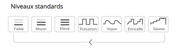 The modes on the Domi 2