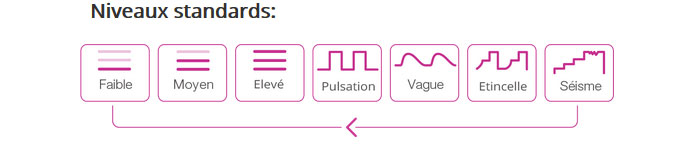 Lovense Ferri vibrating modes