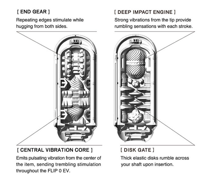 tenga flip zero electronic vibration - gaine